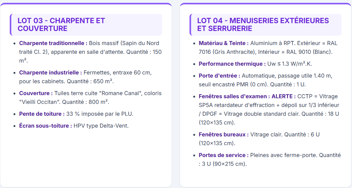 Tableau de synthèse d'appel d'offres et d'extraction de critères DCE